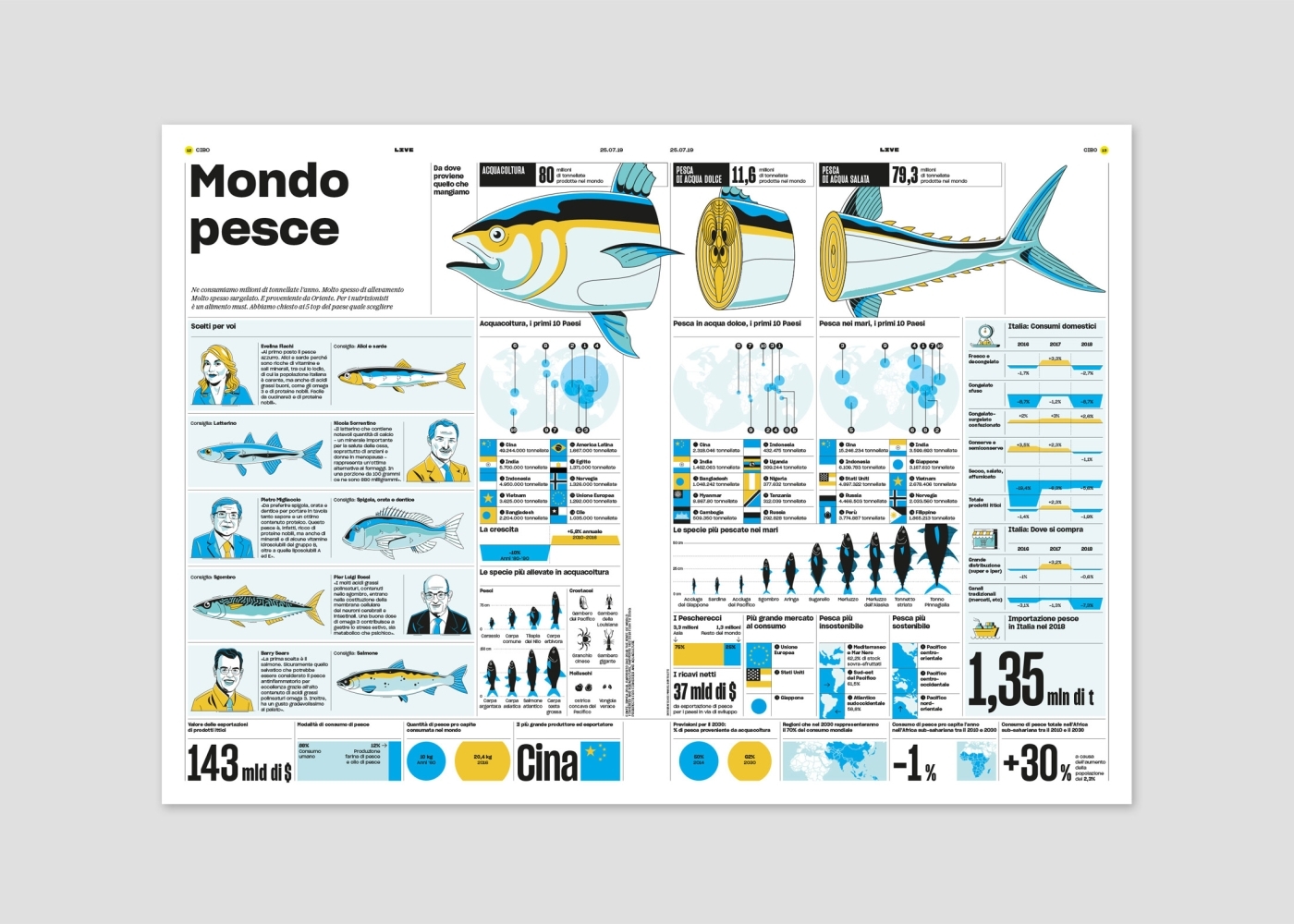 Graphic Design, Illustration and Editorial Design: LIVE magazine, Fish  World by Manuel