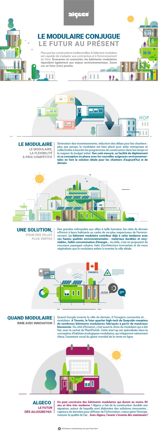 Algeco data-design