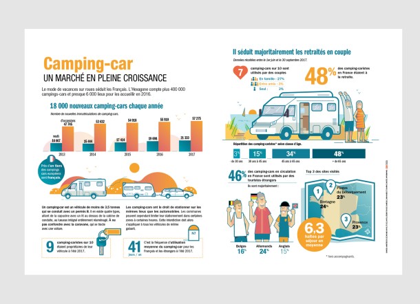 Infography