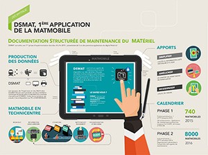 SNCF DSMAT