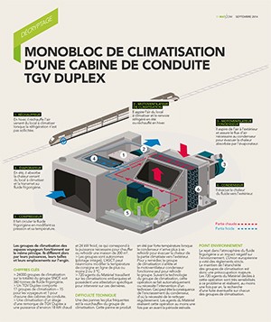 Illustrations MAT/com SNCF Bloc Clim