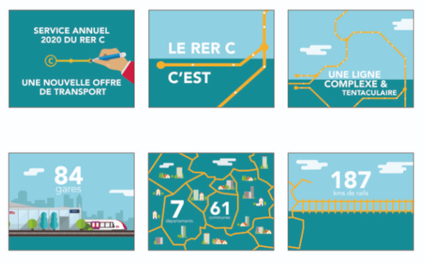 SNCF Réseau - RER C