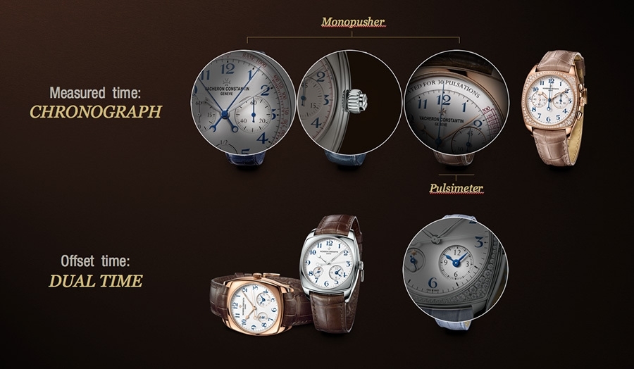 Direction Artistique Web Vacheron Constantin par Thomas