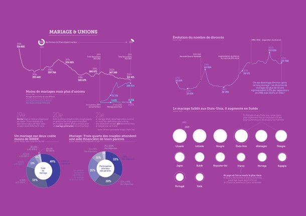 Dataviz Notebook • HS Pour l'éco • January 2022