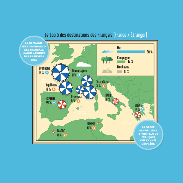 Les vacances des Français