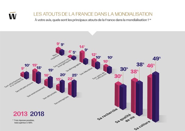 Marque France