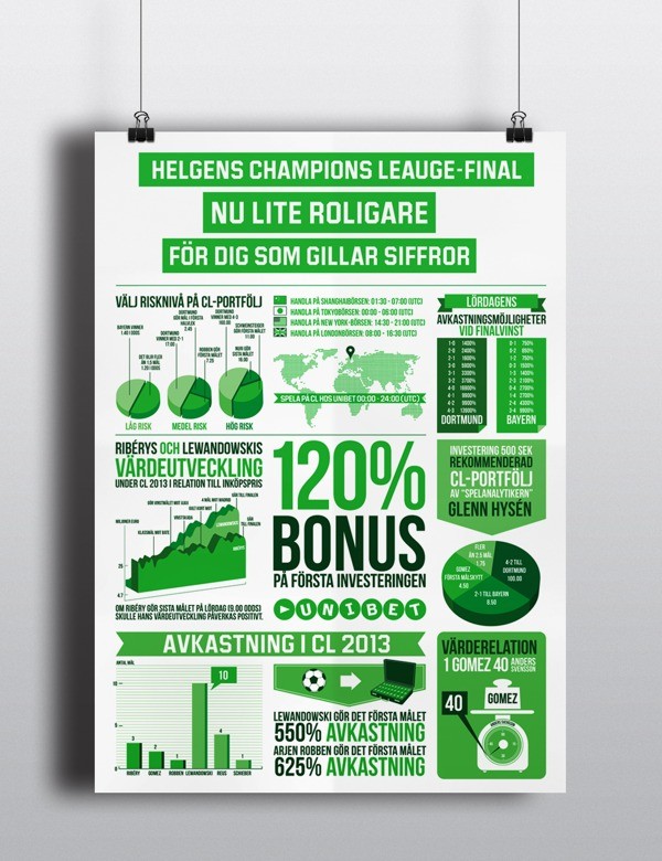 Graphisme Unibet Champions League Final Par Giorgio